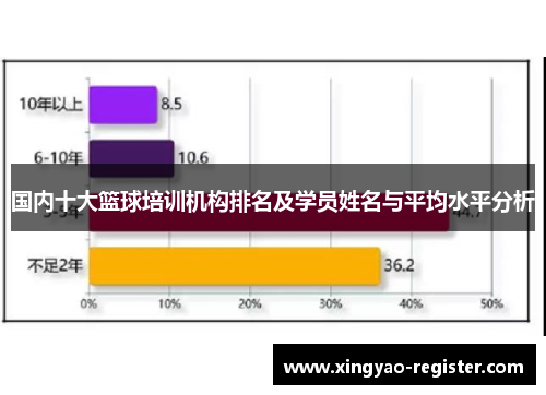 国内十大篮球培训机构排名及学员姓名与平均水平分析